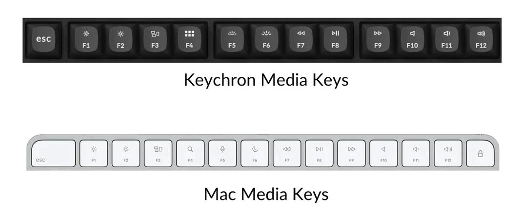 Keychron and Mac media key layouts