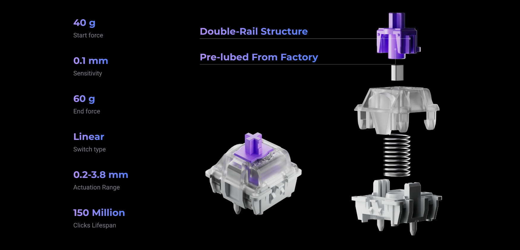 Gateron Double-Rail Magnetic Switches